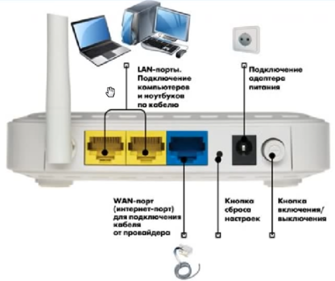 Как открыть порты на роутере netgear n300